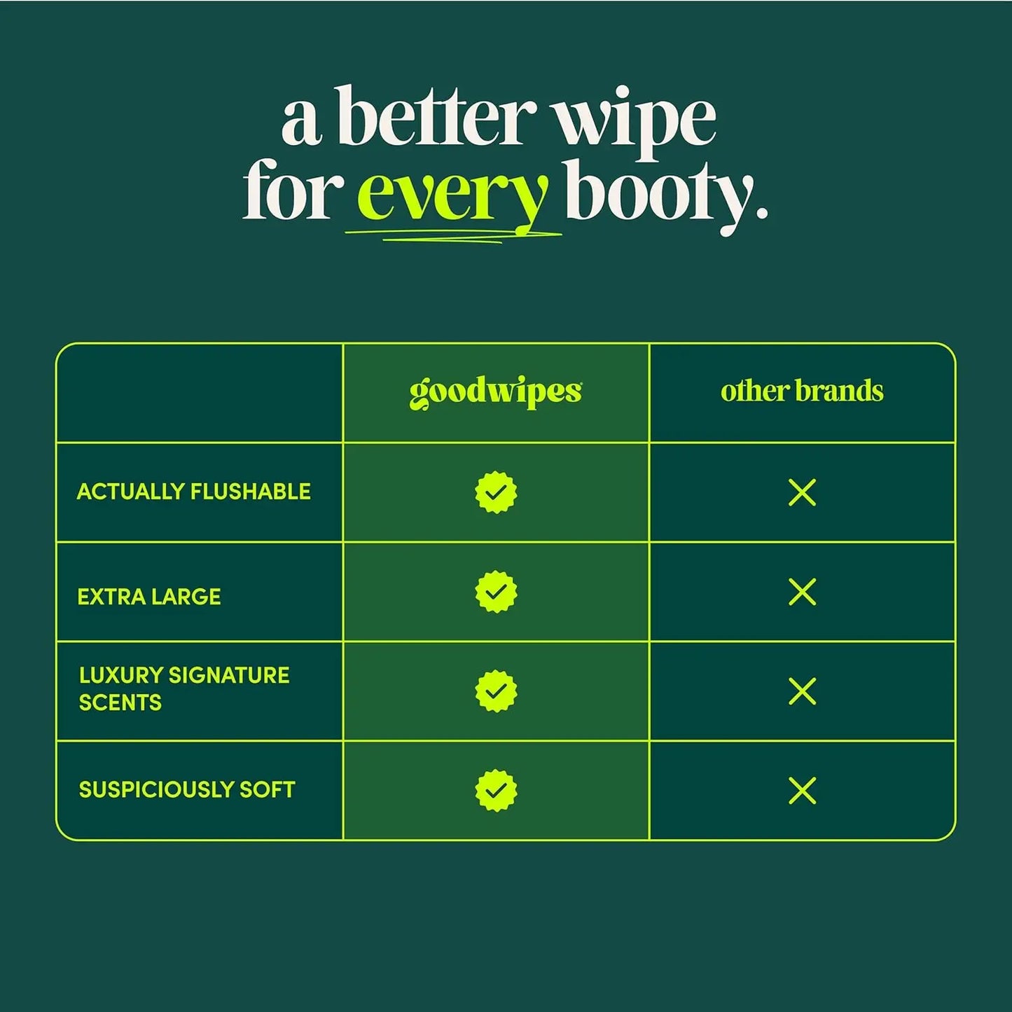 Flushable Wipes for Adults - Individually Wrapped, Travel-Friendly & Septic Safe, Shea-Coco Scent, 32 Count