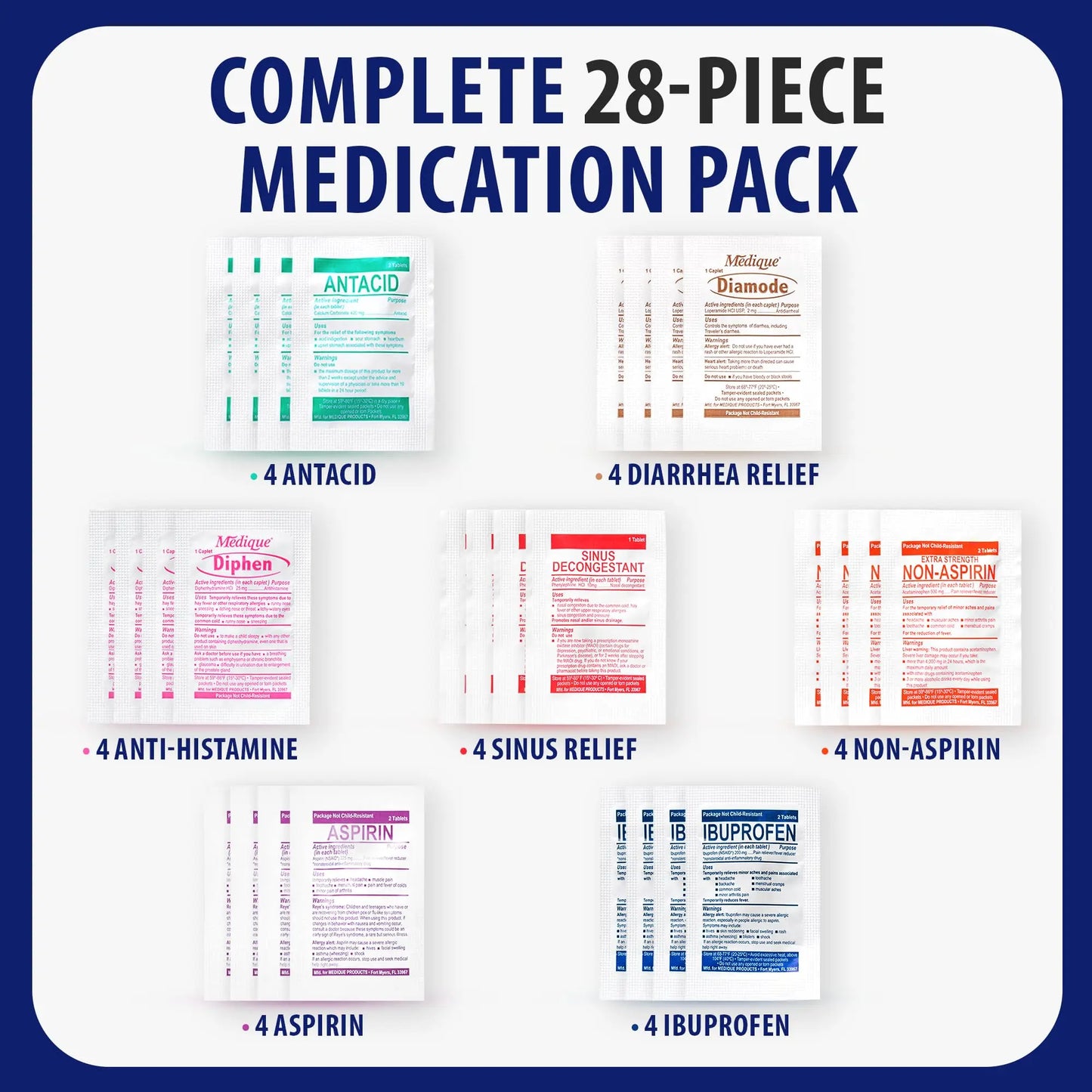 7-in-1 Travel Medicine Kit 28 Packets, TSA Approved for Cruise International Travel